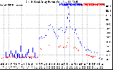 Solar PV/Inverter Performance Photovoltaic Panel Power Output