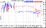 Solar PV/Inverter Performance Photovoltaic Panel Voltage Output