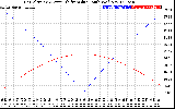 Solar PV/Inverter Performance Sun Altitude Angle & Azimuth Angle