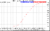 Solar PV/Inverter Performance Daily Energy Production