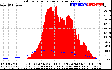 Solar PV/Inverter Performance Grid Power & Solar Radiation