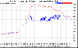 Solar PV/Inverter Performance Inverter Operating Temperature