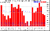 Solar PV/Inverter Performance Monthly Solar Energy Production Running Average