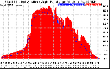 Solar PV/Inverter Performance Solar Radiation & Effective Solar Radiation per Minute