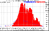 Solar PV/Inverter Performance East Array Power Output & Effective Solar Radiation