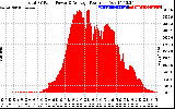 Solar PV/Inverter Performance Total PV Panel Power Output