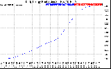 Solar PV/Inverter Performance Daily Energy Production