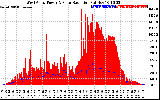 Solar PV/Inverter Performance West Array Power Output & Solar Radiation