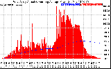 Solar PV/Inverter Performance West Array Actual & Running Average Power Output