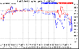 Solar PV/Inverter Performance Photovoltaic Panel Voltage Output