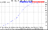 Solar PV/Inverter Performance Daily Energy Production