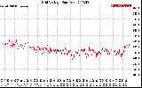 Solar PV/Inverter Performance Grid Voltage