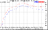 Solar PV/Inverter Performance Inverter Operating Temperature