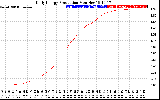 Solar PV/Inverter Performance Daily Energy Production