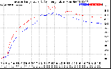 Solar PV/Inverter Performance Inverter Operating Temperature