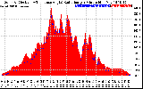 Solar PV/Inverter Performance Solar Radiation & Effective Solar Radiation per Minute