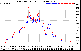 Solar PV/Inverter Performance Photovoltaic Panel Current Output