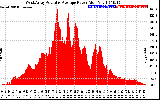 Solar PV/Inverter Performance West Array Actual & Average Power Output