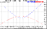 Solar PV/Inverter Performance Sun Altitude Angle & Sun Incidence Angle on PV Panels