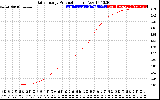 Solar PV/Inverter Performance Daily Energy Production