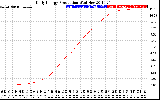 Solar PV/Inverter Performance Daily Energy Production