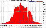 Solar PV/Inverter Performance Grid Power & Solar Radiation