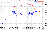 Solar PV/Inverter Performance Inverter Operating Temperature