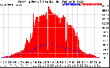 Solar PV/Inverter Performance West Array Power Output & Solar Radiation