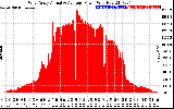 Solar PV/Inverter Performance West Array Actual & Average Power Output