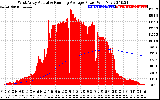 Solar PV/Inverter Performance West Array Actual & Running Average Power Output