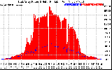 Solar PV/Inverter Performance East Array Power Output & Solar Radiation