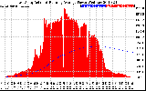 Solar PV/Inverter Performance East Array Actual & Running Average Power Output