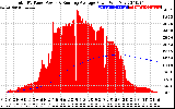 Solar PV/Inverter Performance Total PV Panel & Running Average Power Output