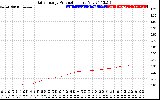 Solar PV/Inverter Performance Daily Energy Production