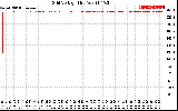 Solar PV/Inverter Performance Grid Voltage