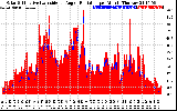 Solar PV/Inverter Performance Solar Radiation & Effective Solar Radiation per Minute