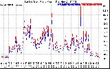 Solar PV/Inverter Performance Photovoltaic Panel Power Output