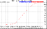 Solar PV/Inverter Performance Daily Energy Production