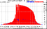 Solar PV/Inverter Performance West Array Power Output & Solar Radiation