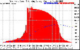 Solar PV/Inverter Performance West Array Actual & Running Average Power Output