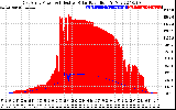 Solar PV/Inverter Performance East Array Power Output & Effective Solar Radiation