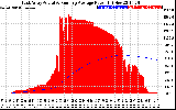 Solar PV/Inverter Performance East Array Actual & Running Average Power Output