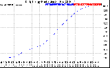 Solar PV/Inverter Performance Daily Energy Production