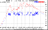 Solar PV/Inverter Performance Inverter Operating Temperature