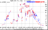 Solar PV/Inverter Performance Photovoltaic Panel Current Output