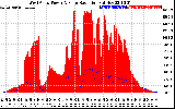 Solar PV/Inverter Performance West Array Power Output & Solar Radiation