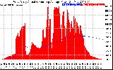 Solar PV/Inverter Performance West Array Actual & Running Average Power Output