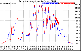 Solar PV/Inverter Performance Photovoltaic Panel Power Output