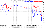 Solar PV/Inverter Performance Photovoltaic Panel Voltage Output