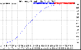 Solar PV/Inverter Performance Daily Energy Production